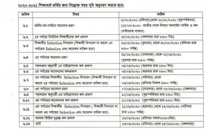 XI Class Admission Result 2020