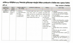 Class 9 5th Week Assignment English