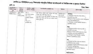 12th Week Assignment 2021 Class 7 Bangla