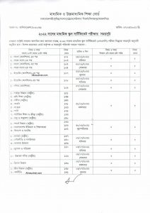 SSC Routine