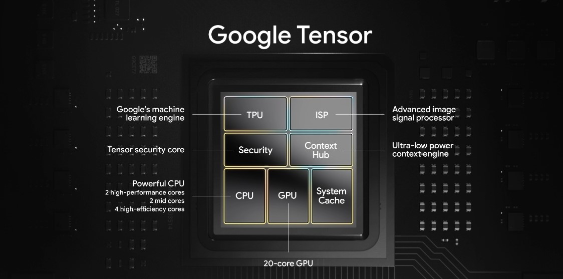 Google Pixel Chip Tensor G5